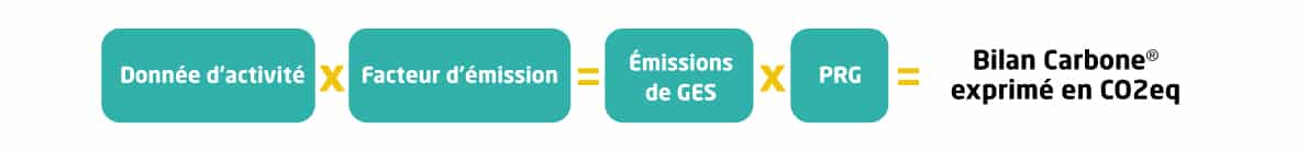 gaz à effet de serre